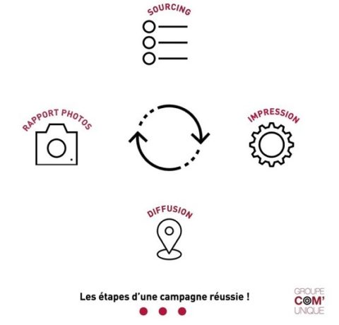 Dans campagnes clés en main : sourcing, impression, diffusion, reporting Groupe Com'Unique : sourcing, impression, diffusion, rapport de campagne